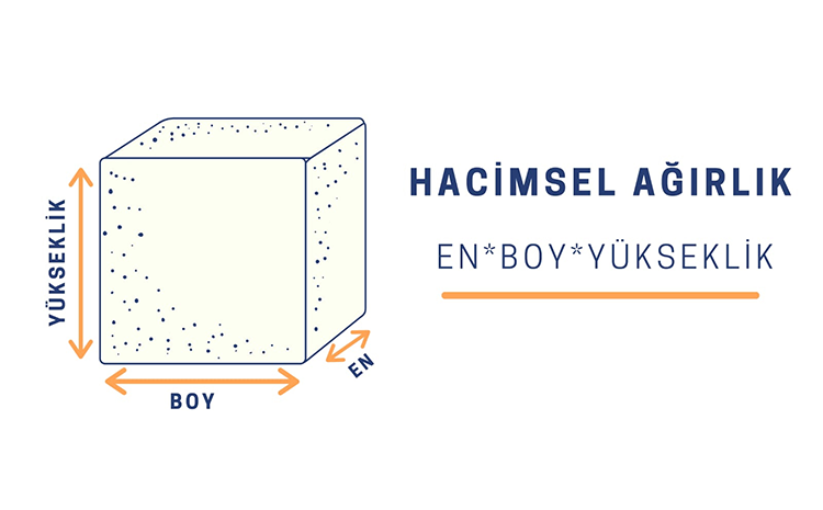 Hacim Hesapları Hizmeti Hacim Hesapları Hizmeti